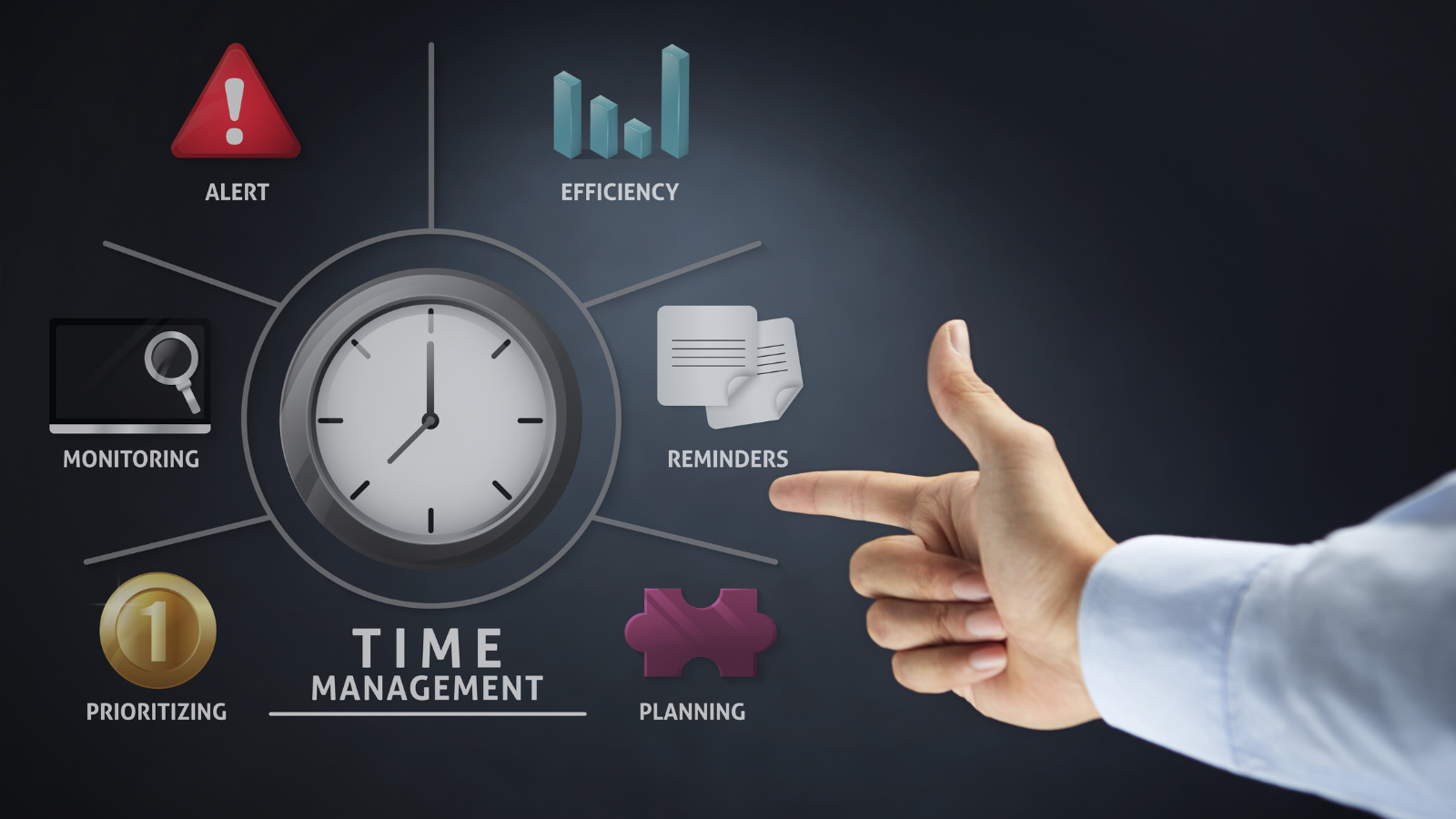 ניהול זמן נכון